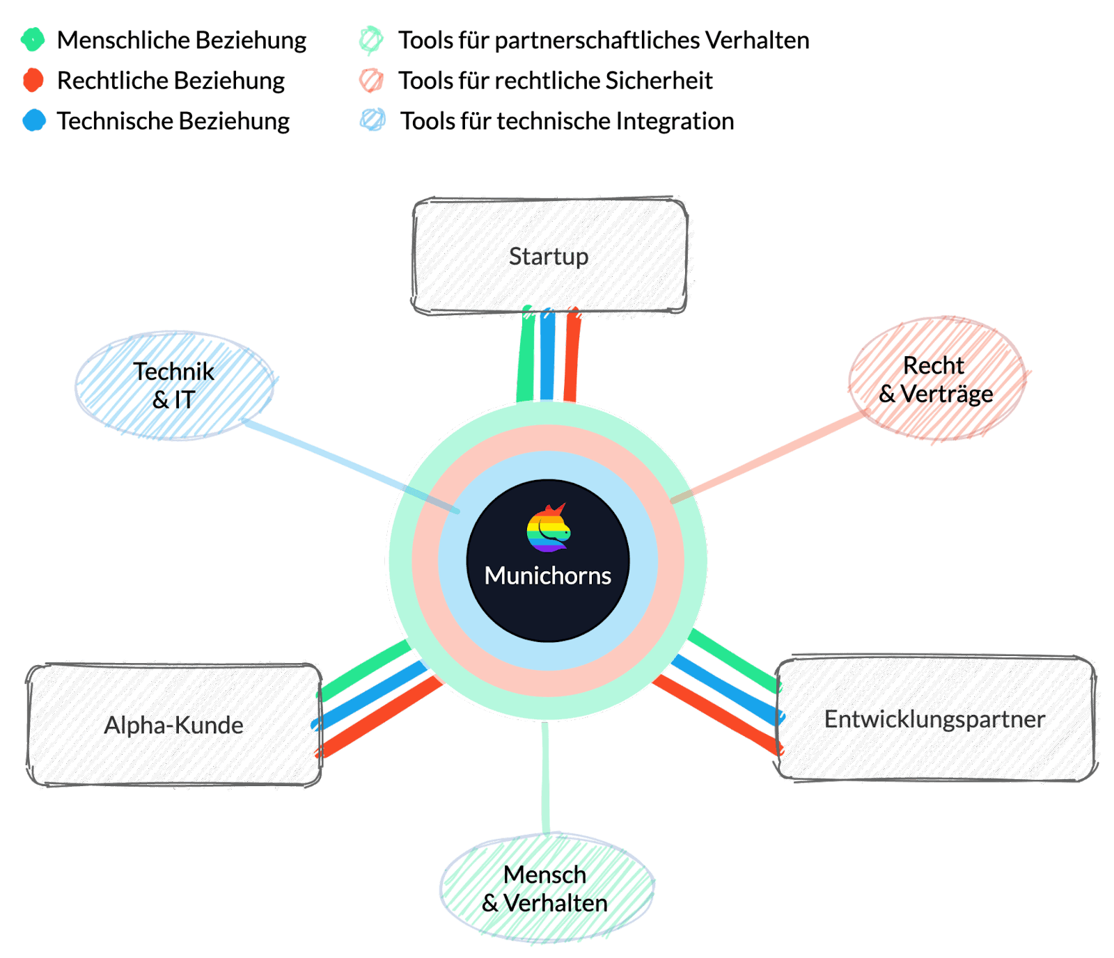 google docs image 50bc08d5 609f 55a6 b838 dbfa960a236a